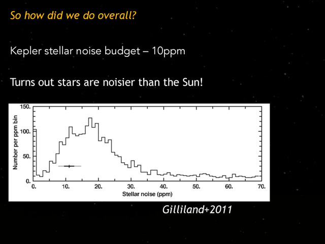 So how did we do overall?
Kepler stellar noise budget – 10ppm
Turns out stars are noisier than the Sun!
Gilliland+2011
