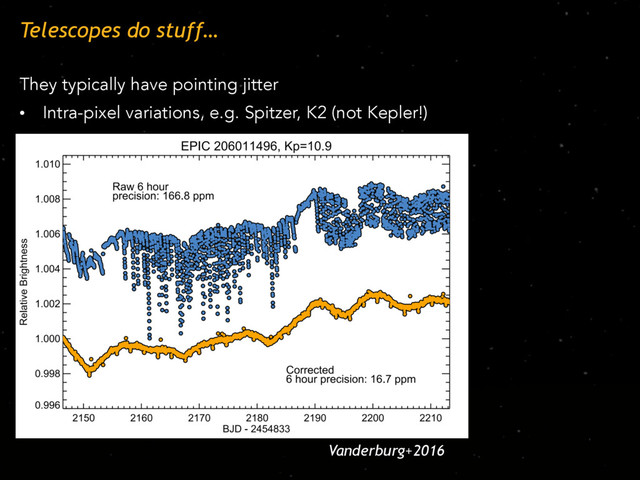 Telescopes do stuff…
They typically have pointing jitter
• Intra-pixel variations, e.g. Spitzer, K2 (not Kepler!)
Vanderburg+2016
