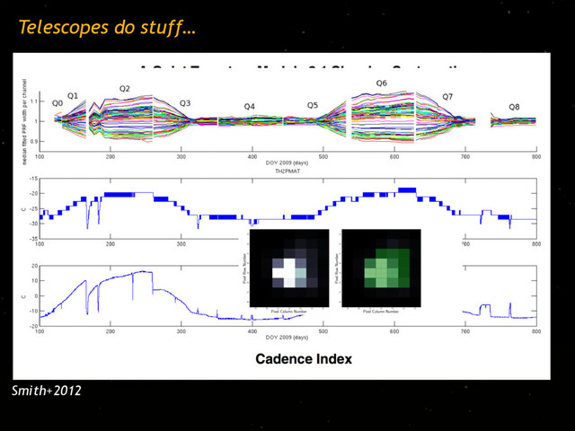 They typically have pointing jitter
• Intra-pixel variations, e.g. Spitzer, K2 (not Kepler!)
• Inter-pixel variations, e.g. EPOCh
They experience thermal variations, e.g. Kepler
Telescopes do stuff…
Smith+2012
Christiansen+2013
