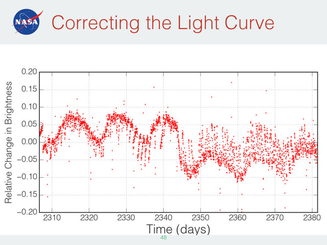 Correcting the Light Curve
48
