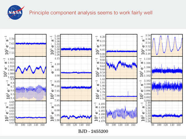 Principle component analysis seems to work fairly well
53
