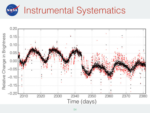 Instrumental Systematics
54
