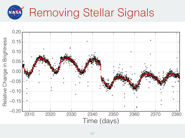 Removing Stellar Signals
57
