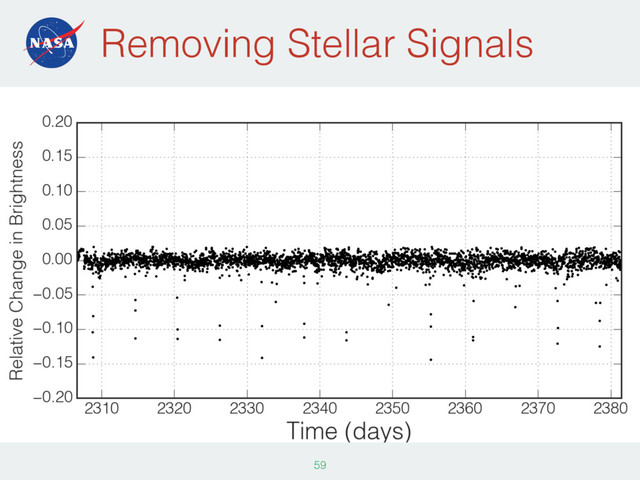 Removing Stellar Signals
59

