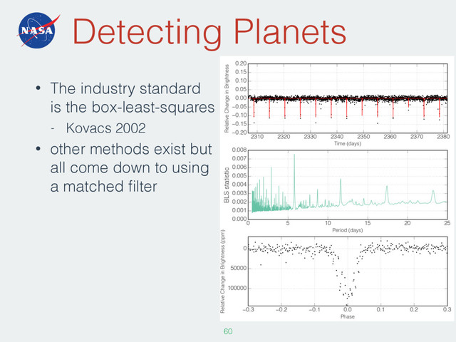 Detecting Planets
• The industry standard
is the box-least-squares
- Kovacs 2002
• other methods exist but
all come down to using
a matched ﬁlter
60
