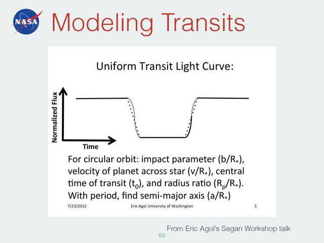 Modeling Transits
65
7/23/2012' Eric'Agol'University'of'Washington
' 5
'
Uniform'Transit'Light'Curve:
'
Normalized+Flux+
Time+
For'circular'orbit:'impact'parameter'(b/R
*
),'
velocity'of'planet'across'star'(v/R
*
),'central'
Jme'of'transit'(t
0
),'and'radius'raJo'(R
p
/R
*
).''
With'period,'ﬁnd'semiNmajor'axis'(a/R
*
)'
From Eric Agol’s Sagan Workshop talk

