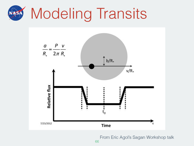 Modeling Transits
66
7/23/2012' 6
'
Rela1ve+ﬂux
'
Time
+
b/R
*
t
0
v/R
*
a
R
*
=
P
2π
v
R
*
From Eric Agol’s Sagan Workshop talk
