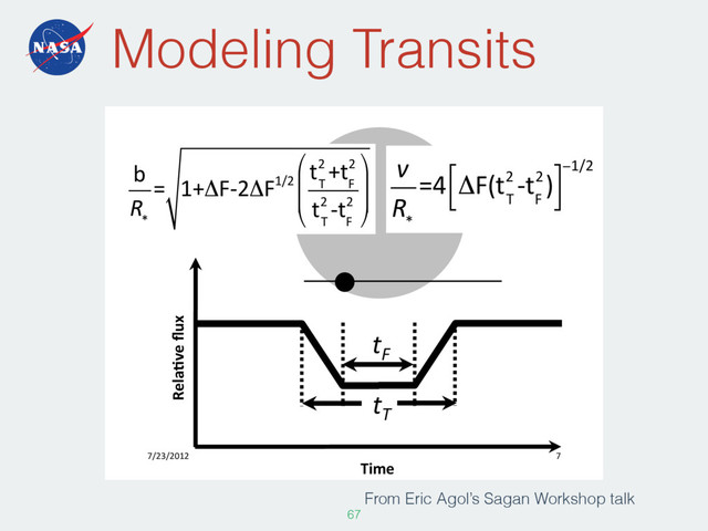 Modeling Transits
67
7/23/2012' 7
'
Rela1ve+ﬂux
'
Time
+
t
F
'
t
T
'
b
R
*
= 1+ΔF'2ΔF1/2
t
T
2 +t
F
2
t
T
2 't
F
2
"
#
$
$
%
&
'
'
v
R
*
=4 ΔF(t
T
2 )t
F
2)
"
#
$
%
−1/2
From Eric Agol’s Sagan Workshop talk
