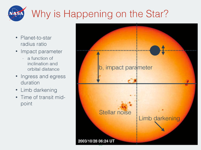 Why is Happening on the Star?
69
b, impact parameter
• Planet-to-star
radius ratio
• Impact parameter
- a function of
inclination and
orbital distance
• Ingress and egress
duration
• Limb darkening
• Time of transit mid-
point
Limb darkening
Stellar noise
