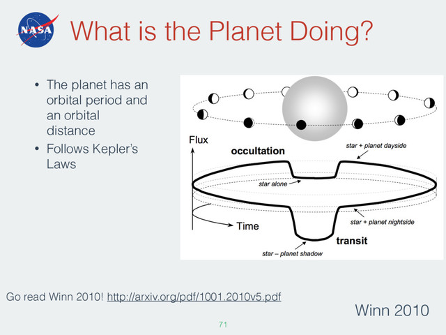 What is the Planet Doing?
71
Winn 2010
• The planet has an
orbital period and
an orbital
distance
• Follows Kepler’s
Laws
Go read Winn 2010! http://arxiv.org/pdf/1001.2010v5.pdf
