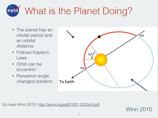 What is the Planet Doing?
72
Winn 2010
• The planet has an
orbital period and
an orbital
distance
• Follows Kepler’s
Laws
• Orbit can be
eccentric!
• Periastron angle
changed duration
Go read Winn 2010! http://arxiv.org/pdf/1001.2010v5.pdf
