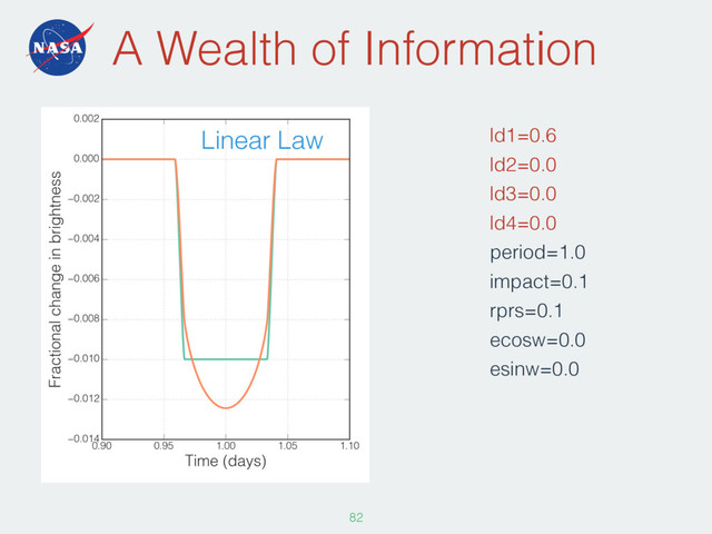 A Wealth of Information
ld1=0.6
ld2=0.0
ld3=0.0
ld4=0.0
period=1.0
impact=0.1
rprs=0.1
ecosw=0.0
esinw=0.0
82
Linear Law
