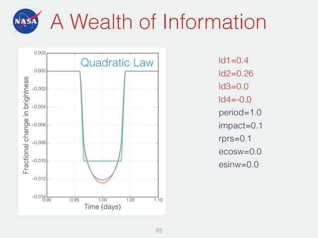 A Wealth of Information
ld1=0.4
ld2=0.26
ld3=0.0
ld4=-0.0
period=1.0
impact=0.1
rprs=0.1
ecosw=0.0
esinw=0.0
83
Quadratic Law
