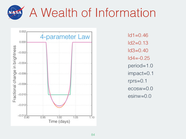 A Wealth of Information
ld1=0.46
ld2=0.13
ld3=0.40
ld4=-0.25
period=1.0
impact=0.1
rprs=0.1
ecosw=0.0
esinw=0.0
84
4-parameter Law
