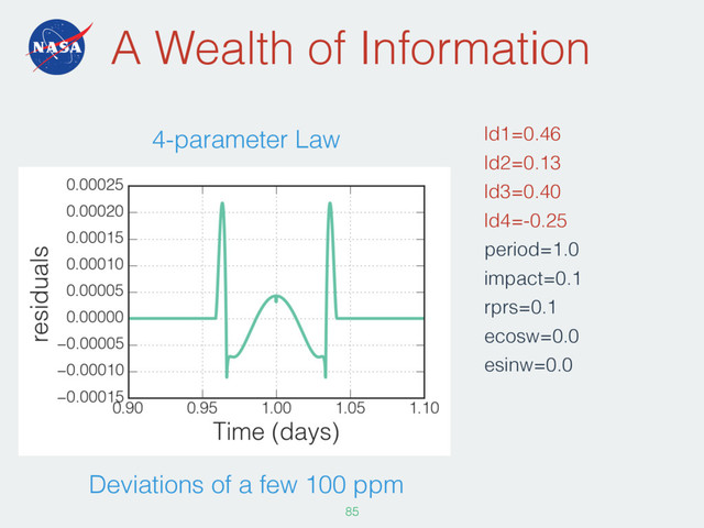 A Wealth of Information
ld1=0.46
ld2=0.13
ld3=0.40
ld4=-0.25
period=1.0
impact=0.1
rprs=0.1
ecosw=0.0
esinw=0.0
85
4-parameter Law
Deviations of a few 100 ppm
