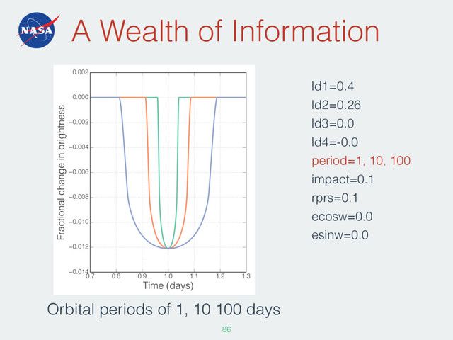 A Wealth of Information
ld1=0.4
ld2=0.26
ld3=0.0
ld4=-0.0
period=1, 10, 100
impact=0.1
rprs=0.1
ecosw=0.0
esinw=0.0
86
Orbital periods of 1, 10 100 days
