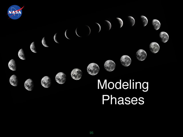 95
Modeling
Phases
