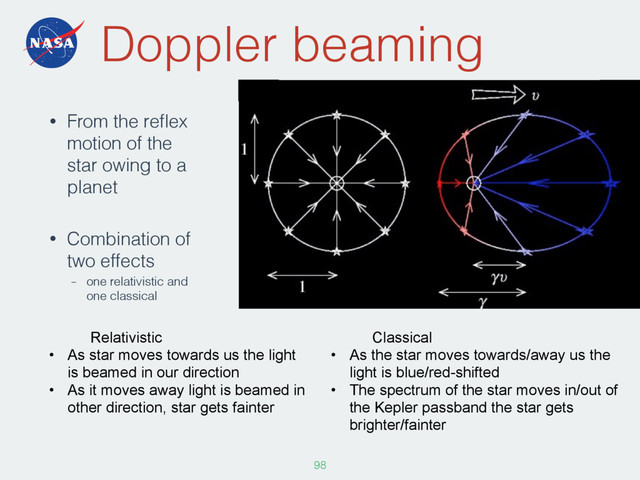 Doppler beaming
• From the reﬂex
motion of the
star owing to a
planet
• Combination of
two effects
– one relativistic and
one classical
98
Classical
• As the star moves towards/away us the
light is blue/red-shifted
• The spectrum of the star moves in/out of
the Kepler passband the star gets
brighter/fainter
Relativistic
• As star moves towards us the light
is beamed in our direction
• As it moves away light is beamed in
other direction, star gets fainter
