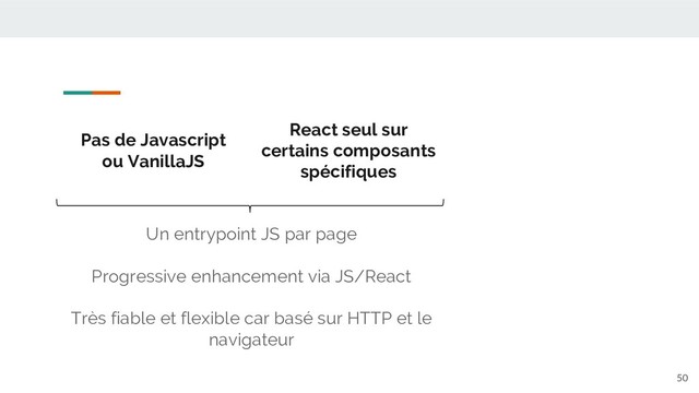 50
Pas de Javascript
ou VanillaJS
React seul sur
certains composants
spécifiques
Un entrypoint JS par page
Progressive enhancement via JS/React
Très fiable et flexible car basé sur HTTP et le
navigateur
