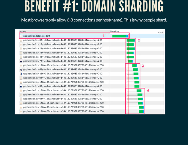 BENEFIT #1: DOMAIN SHARDING
Most browsers only allow 6-8 connections per host(name). This is why people shard.
