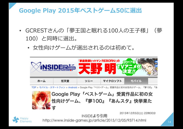 Google Play 2015年ベストゲーム50に選出
• GCRESTさんの「夢王国と眠れる100⼈の王⼦様」（夢
100）と同時に選出。
• ⼥性向けゲームが選出されるのは初めて。
14
INSIDEΑΓҾ༻
http://www.inside-games.jp/article/2015/12/05/93714.html
