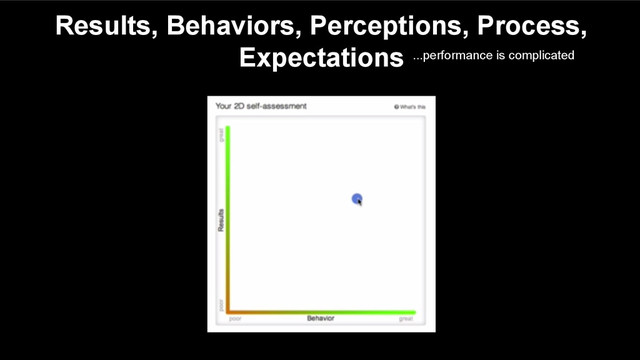 Results, Behaviors, Perceptions, Process,
Expectations ...performance is complicated
