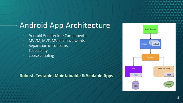 Android App Architecture
▫ Android Architecture Components
▫ MVVM, MVP, MVI etc buzz words
▫ Separation of concerns
▫ Test-ability
▫ Loose coupling
Robust, Testable, Maintainable & Scalable Apps
2
