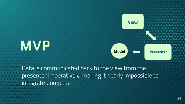 MVP
Data is communicated back to the view from the
presenter imperatively, making it nearly impossible to
integrate Compose.
16
View
Presenter
Model
