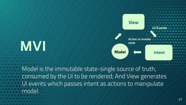 MVI
Model is the immutable state-single source of truth,
consumed by the UI to be rendered; And View generates
UI events which passes intent as actions to manipulate
model.
17
View
Intent
Model
Ui Events
Action to mutate
state
