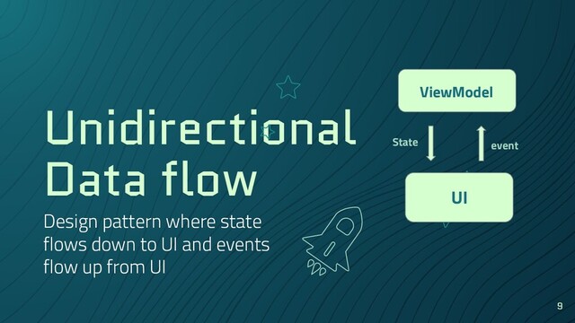 Unidirectional
Data flow
Design pattern where state
flows down to UI and events
flow up from UI
9
UI
ViewModel
State event
