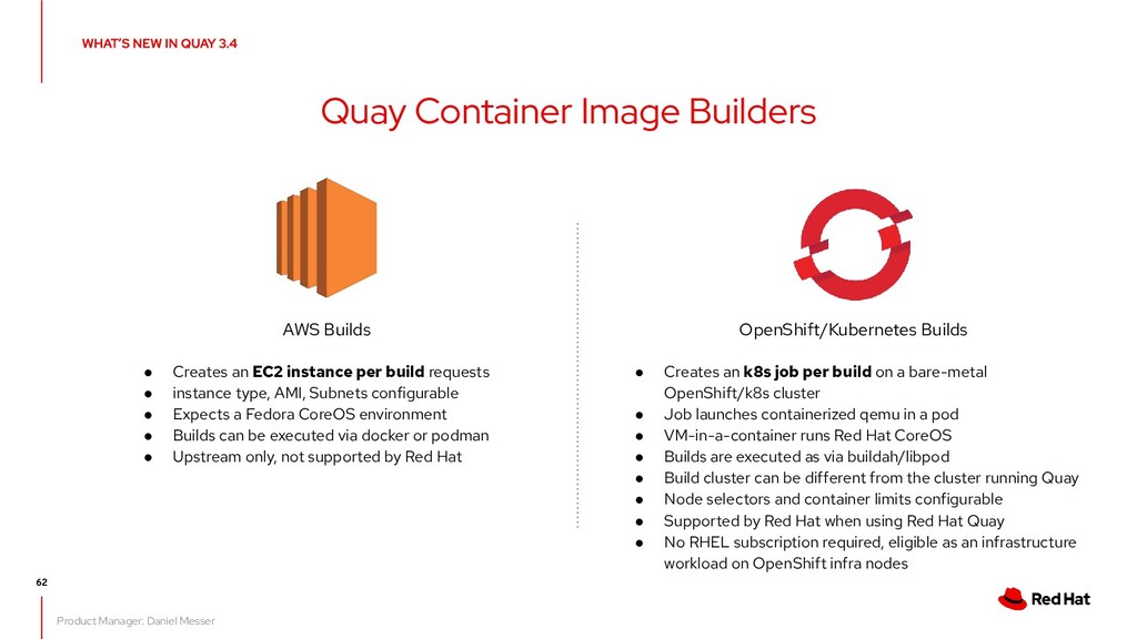 What S New In Openshift Container Platform 4 7 Speaker Deck