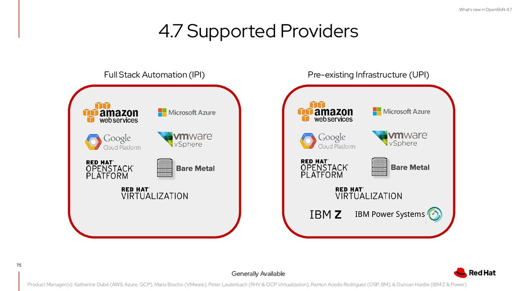 openshift container platform 4.7