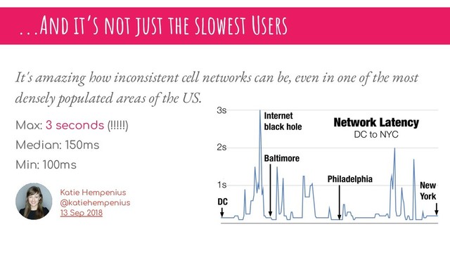 ...And it’s not just the slowest Users
It's amazing how inconsistent cell networks can be, even in one of the most
densely populated areas of the US.
Max: 3 seconds (!!!!!)
Median: 150ms
Min: 100ms
Katie Hempenius
@katiehempenius
13 Sep 2018
