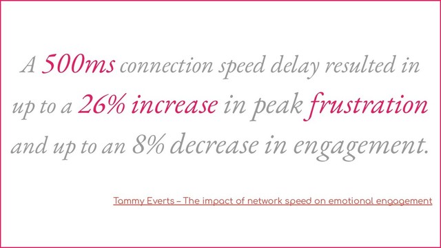 A 500ms connection speed delay resulted in
up to a 26% increase in peak frustration
and up to an 8% decrease in engagement.
Tammy Everts – The impact of network speed on emotional engagement
