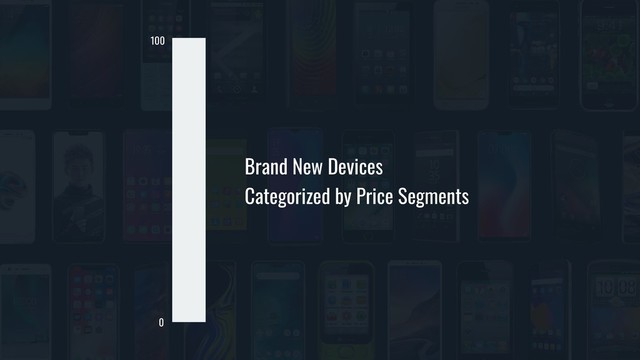0
100
Brand New Devices
Categorized by Price Segments

