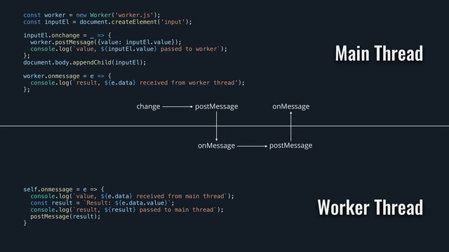 const worker = new Worker('worker.js');
const inputEl = document.createElement(‘input');
inputEl.onchange = _ => {
worker.postMessage({value: inputEl.value});
console.log(`value, ${inputEl.value} passed to worker`);
};
document.body.appendChild(inputEl);
worker.onmessage = e => {
console.log(`result, ${e.data} received from worker thread’);
};
Main Thread
self.onmessage = e => {
console.log(`value, ${e.data} received from main thread`);
const result = `Result: ${e.data.value}`;
console.log(`result, ${result} passed to main thread`);
postMessage(result);
}
Worker Thread
change postMessage
onMessage
onMessage
postMessage
