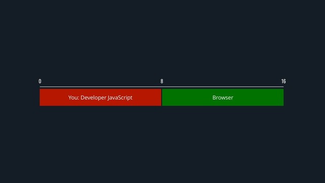 0 16
Browser
You: Developer JavaScript
8
