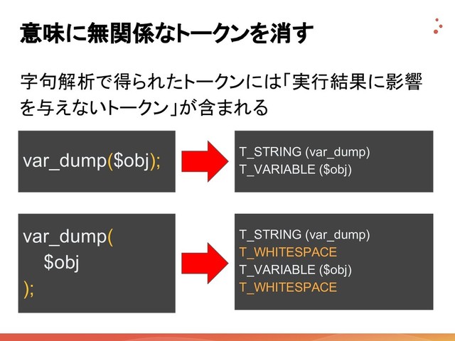 意味に無関係なトークンを消す
字句解析で得られたトークンには「実行結果に影響
を与えないトークン」が含まれる
var_dump($obj);
var_dump(
$obj
);
T_STRING (var_dump)
T_VARIABLE ($obj)
T_STRING (var_dump)
T_WHITESPACE
T_VARIABLE ($obj)
T_WHITESPACE
