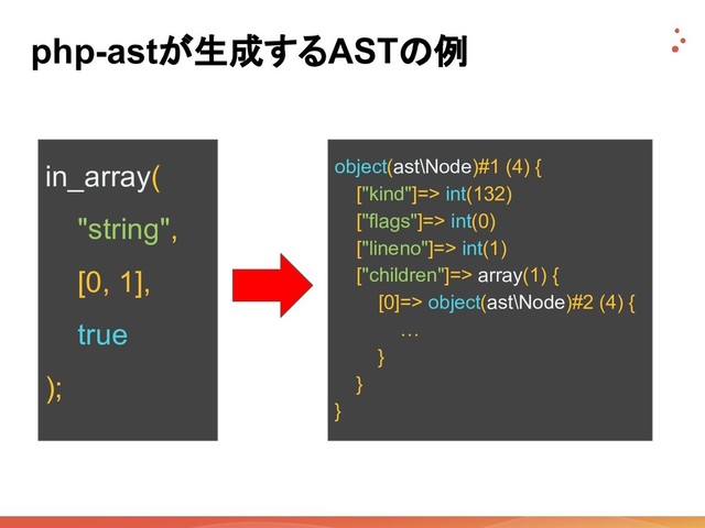 php-astが生成するASTの例
object(ast\Node)#1 (4) {
["kind"]=> int(132)
["flags"]=> int(0)
["lineno"]=> int(1)
["children"]=> array(1) {
[0]=> object(ast\Node)#2 (4) {
…
}
}
}
in_array(
"string",
[0, 1],
true
);
