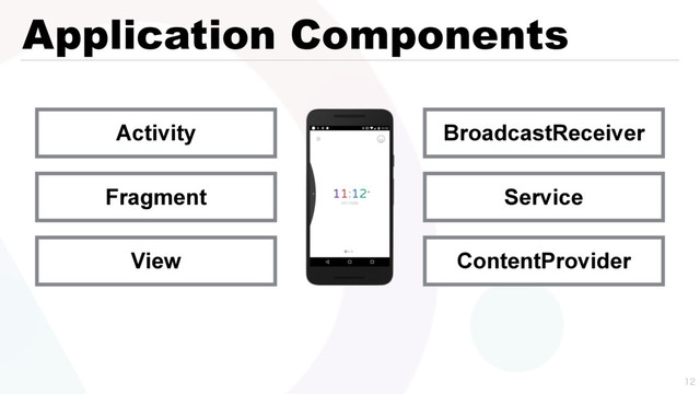 Application Components

Activity
Fragment
View
BroadcastReceiver
Service
ContentProvider
