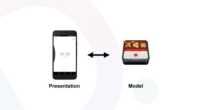 
Presentation Model
