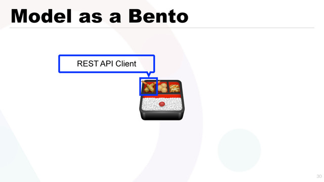 Model as a Bento


REST API Client
