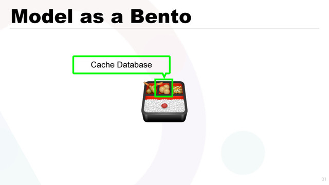 Model as a Bento


Cache Database
