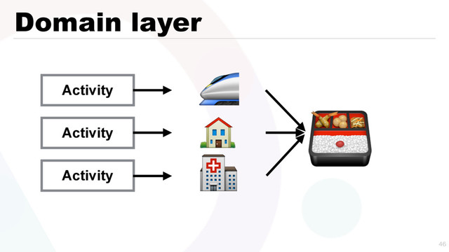 Domain layer


Activity
Activity
Activity



