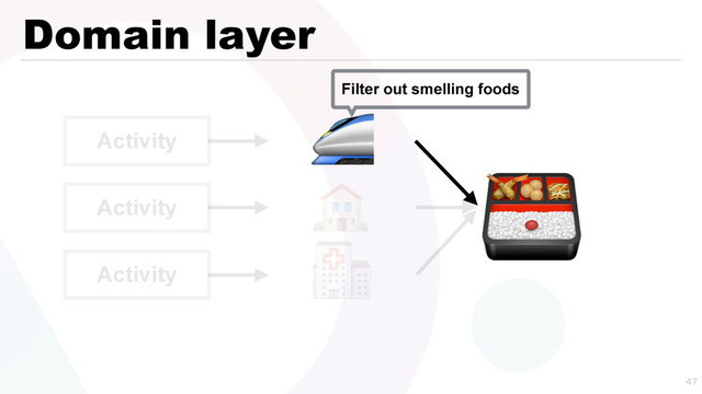Domain layer


Activity
Activity
Activity



Filter out smelling foods
