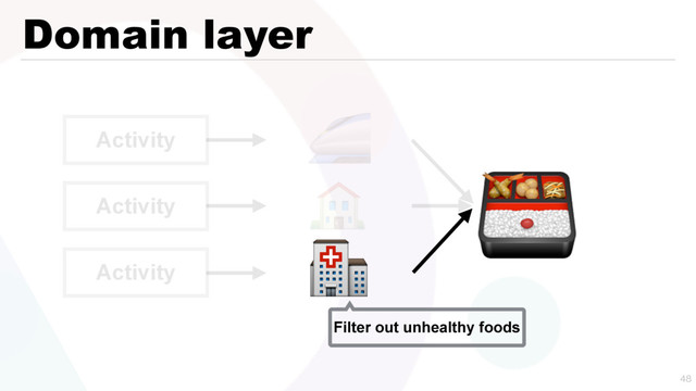 Domain layer


Activity
Activity
Activity



Filter out unhealthy foods
