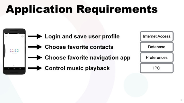 
Application Requirements
Login and save user profile
Choose favorite contacts
Choose favorite navigation app
Control music playback
Internet Access
Database
Preferences
IPC
