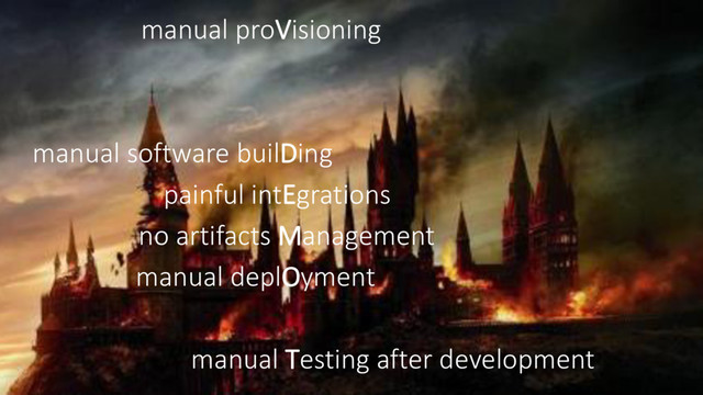 manual proVisioning
manual software builDing
painful intEgrations
no artifacts Management
manual deplOyment
manual Testing after development
