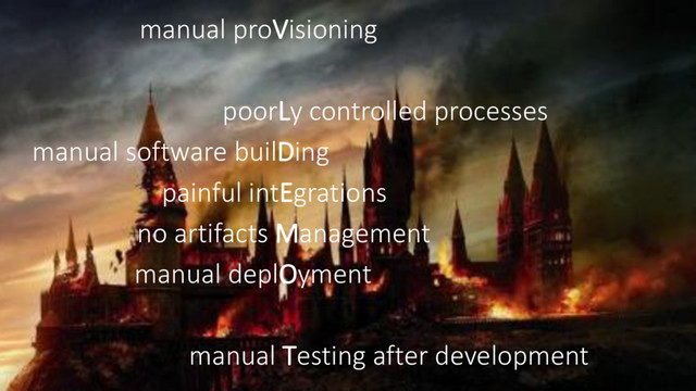 manual proVisioning
poorLy controlled processes
manual software builDing
painful intEgrations
no artifacts Management
manual deplOyment
manual Testing after development
