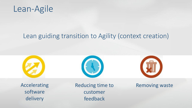 Removing waste
Reducing time to
customer
feedback
Accelerating
software
delivery
Lean guiding transition to Agility (context creation)
Lean-Agile

